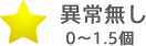 骨盤ゆがみ度 異常無し