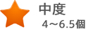 骨盤ゆがみ度 中度