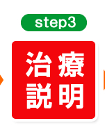 step3　治療説明