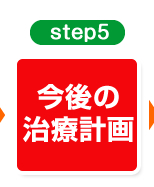 step5　今後の治療計画